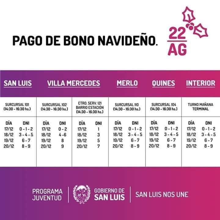 Pagan desde este lunes el bono navideño para el Plan Solidaridad y