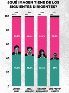 encuesta-zuban-cordoba 0