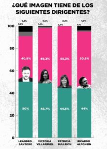 encuesta-zuban-cordoba 1