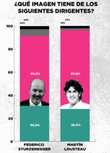 encuesta-zuban-cordoba 3
