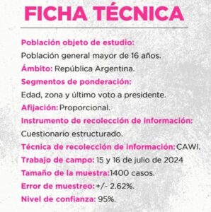 encuesta-zuban-cordoba ficha